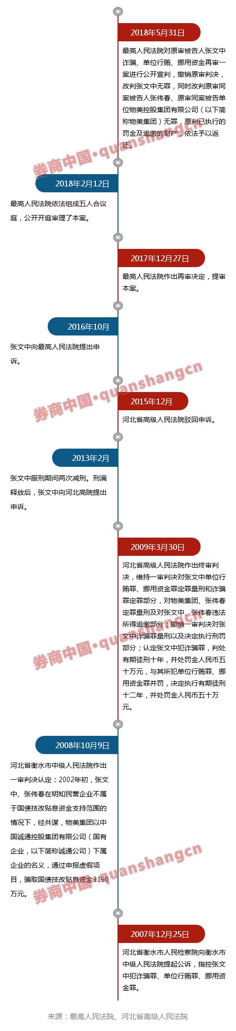 蒙冤12年改判無罪 張文中今天刷屏