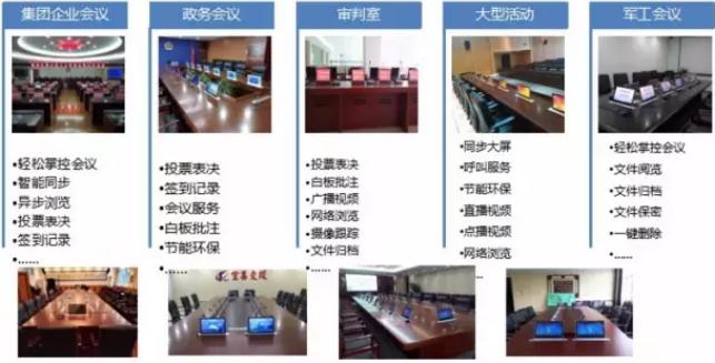 無紙化會議系統(tǒng)應用場景