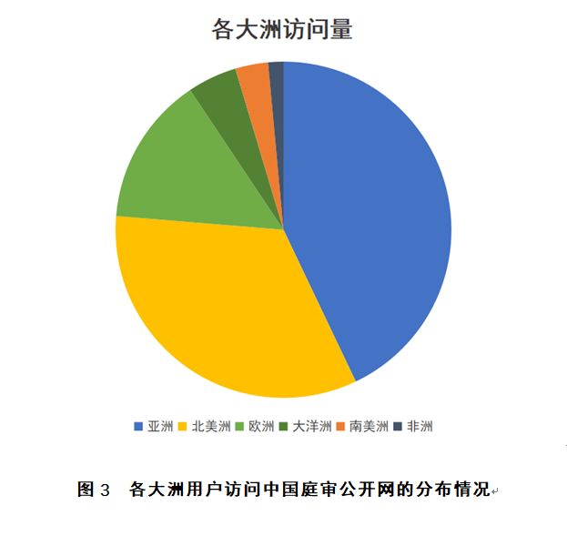 中國(guó)庭審公開網(wǎng)直播庭審?fù)黄?00萬(wàn)場(chǎng)