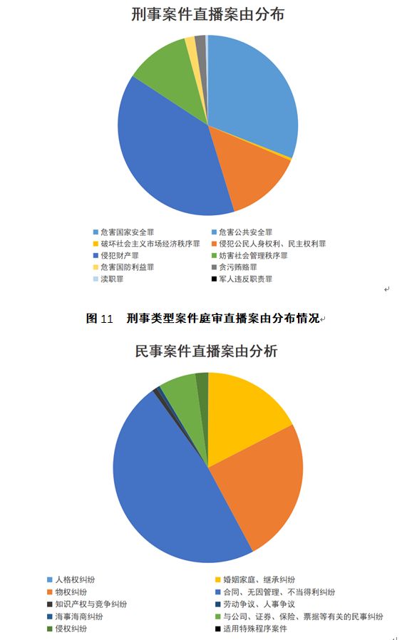 中國(guó)庭審公開網(wǎng)直播庭審?fù)黄?00萬(wàn)場(chǎng)