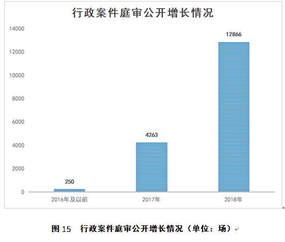 中國(guó)庭審公開網(wǎng)直播庭審?fù)黄?00萬(wàn)場(chǎng)