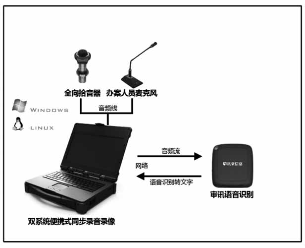 便攜式語音識(shí)別精靈