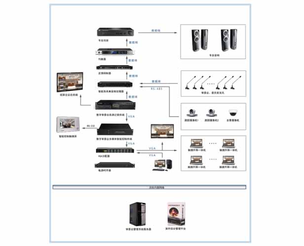 多功能無紙化會議系統(tǒng)——智能控制系統(tǒng)