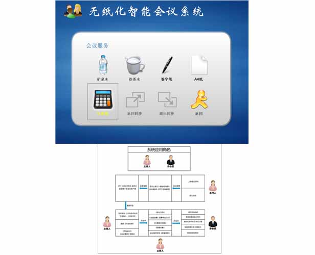 互聯(lián)網(wǎng)會議系統(tǒng)（軟件）