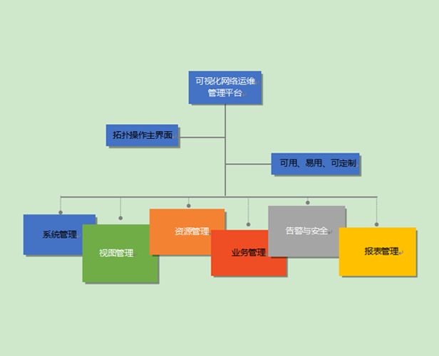 可視化網(wǎng)絡(luò)智能運維管理平臺